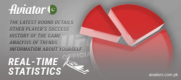 Full game stats for Crash Aviator